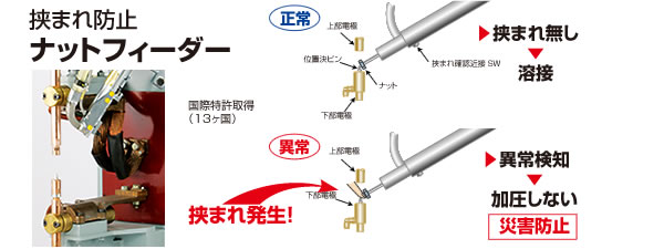 挟まれ防止　ナットフィーダー